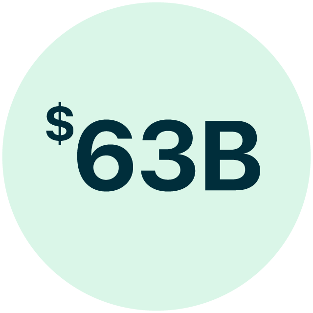 $63 billion